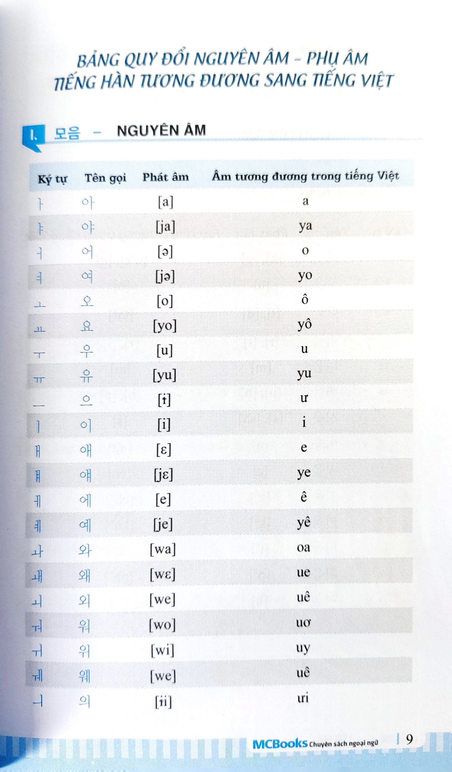 3000 từ vựng tiếng hàn theo chủ đề (tái bản 2022) - Ảnh 3