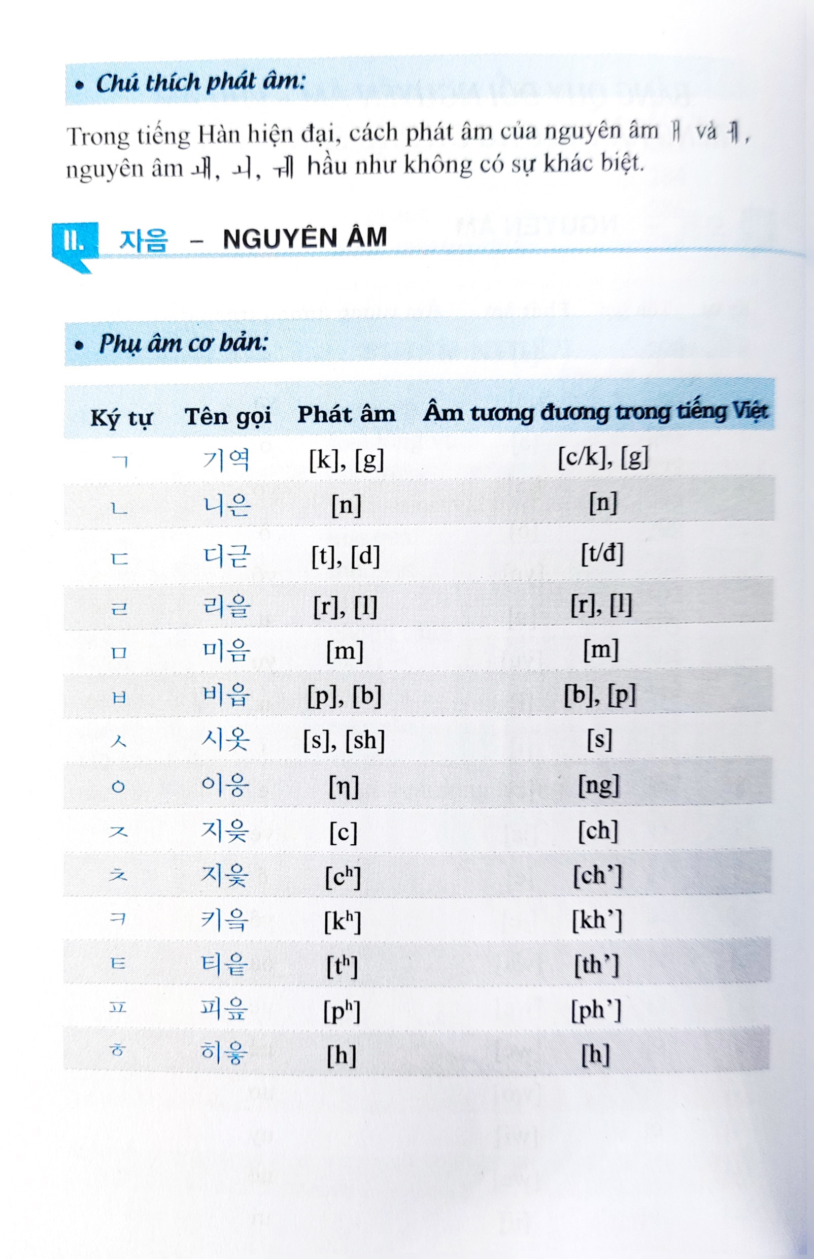 3000 từ vựng tiếng hàn theo chủ đề (tái bản 2022) - Ảnh 4