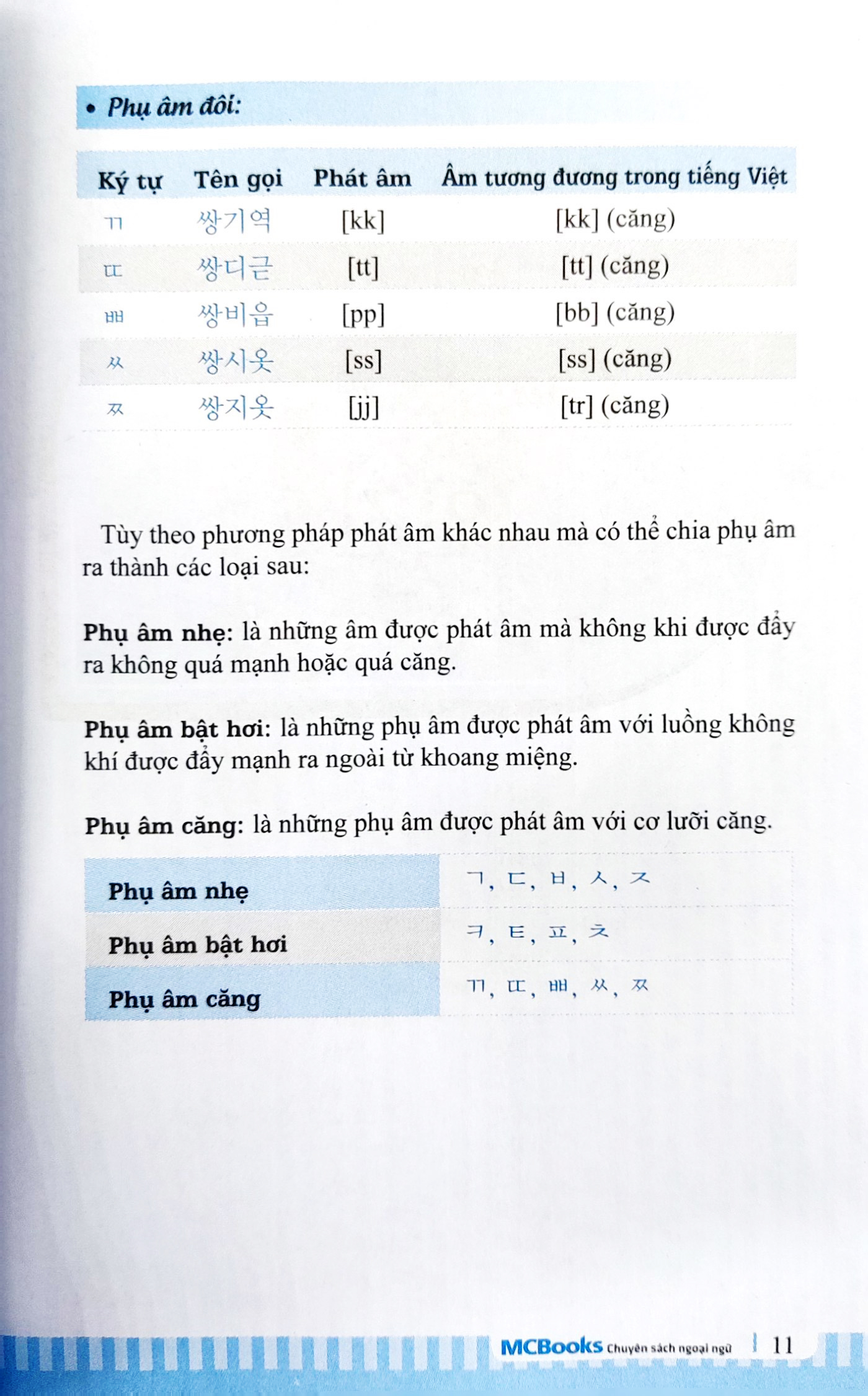 3000 từ vựng tiếng hàn theo chủ đề (tái bản 2022) - Ảnh 5