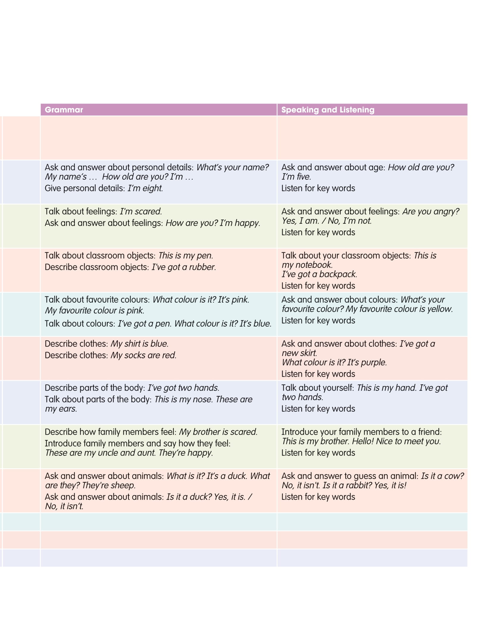 Bộ Academy Stars Starter - Pupil's Book - Ảnh 4