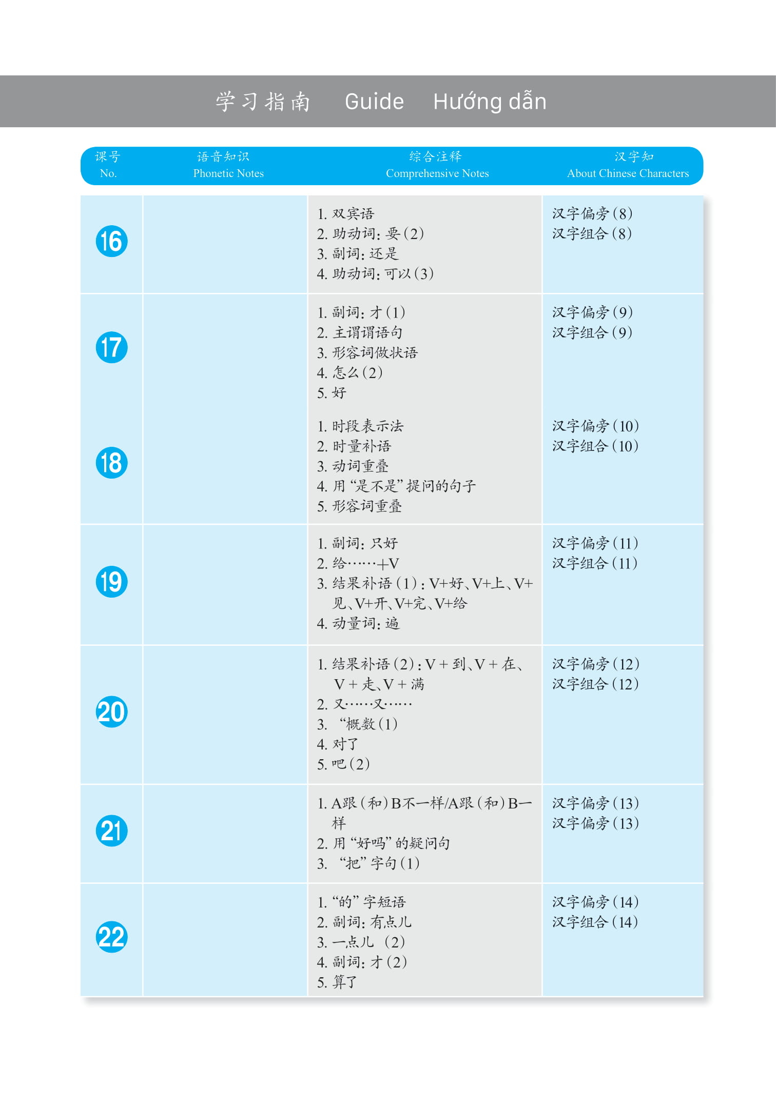 Bộ Giáo Trình Phát Triển Hán Ngữ Tổng Hợp Sơ Cấp 2 - Tập 1 - Ảnh 4