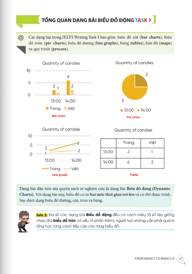 Bộ
Ielts Writing Journey - From Basics To Band 6.0 (Tái Bản 2024) - Ảnh 12