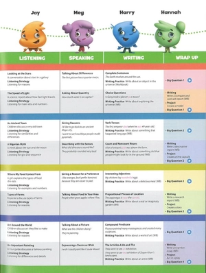 bộ oxford discover 2nd edition: level 4: grammar book - Ảnh 4