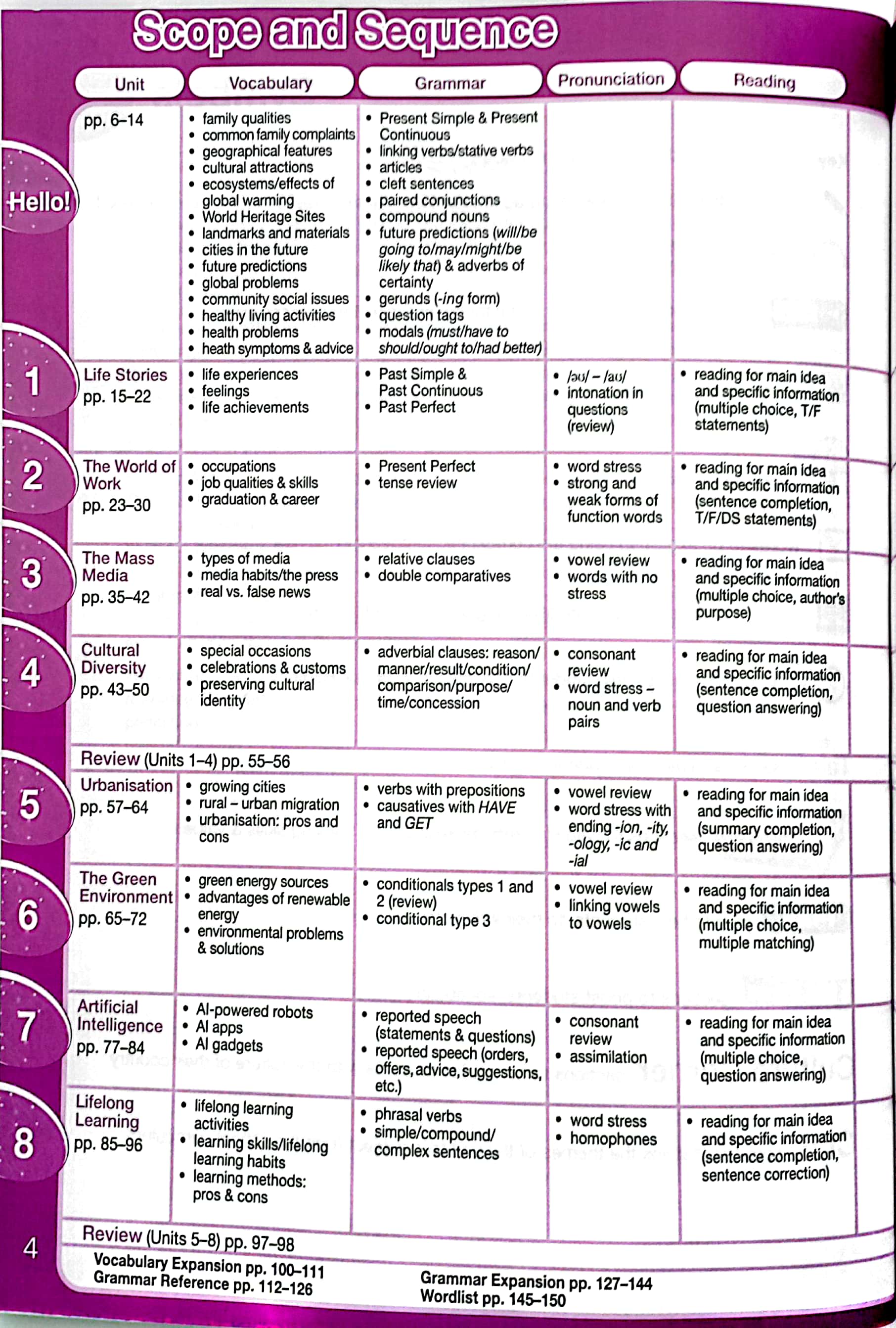 Bo
Tieng Anh 12 - Bright - Student's Book (2024) - Ảnh 3