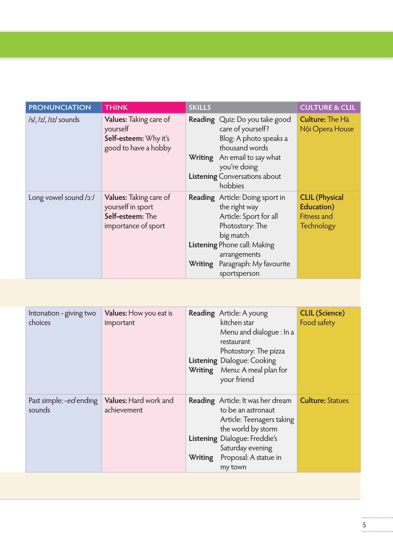 bộ tiếng anh 7 think - workbook - Ảnh 6