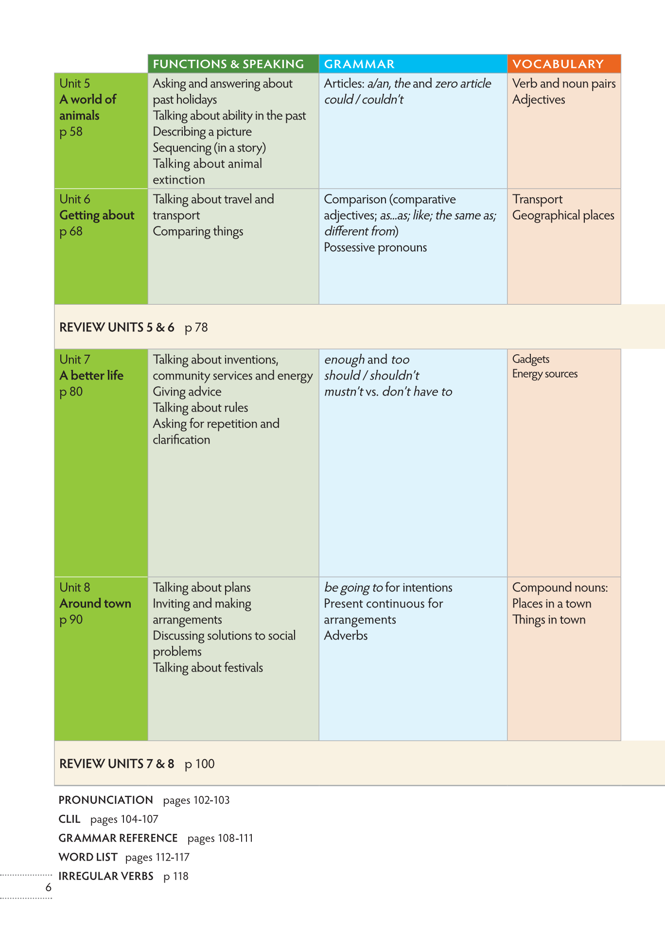 bộ tiếng anh 7 think - workbook - Ảnh 7