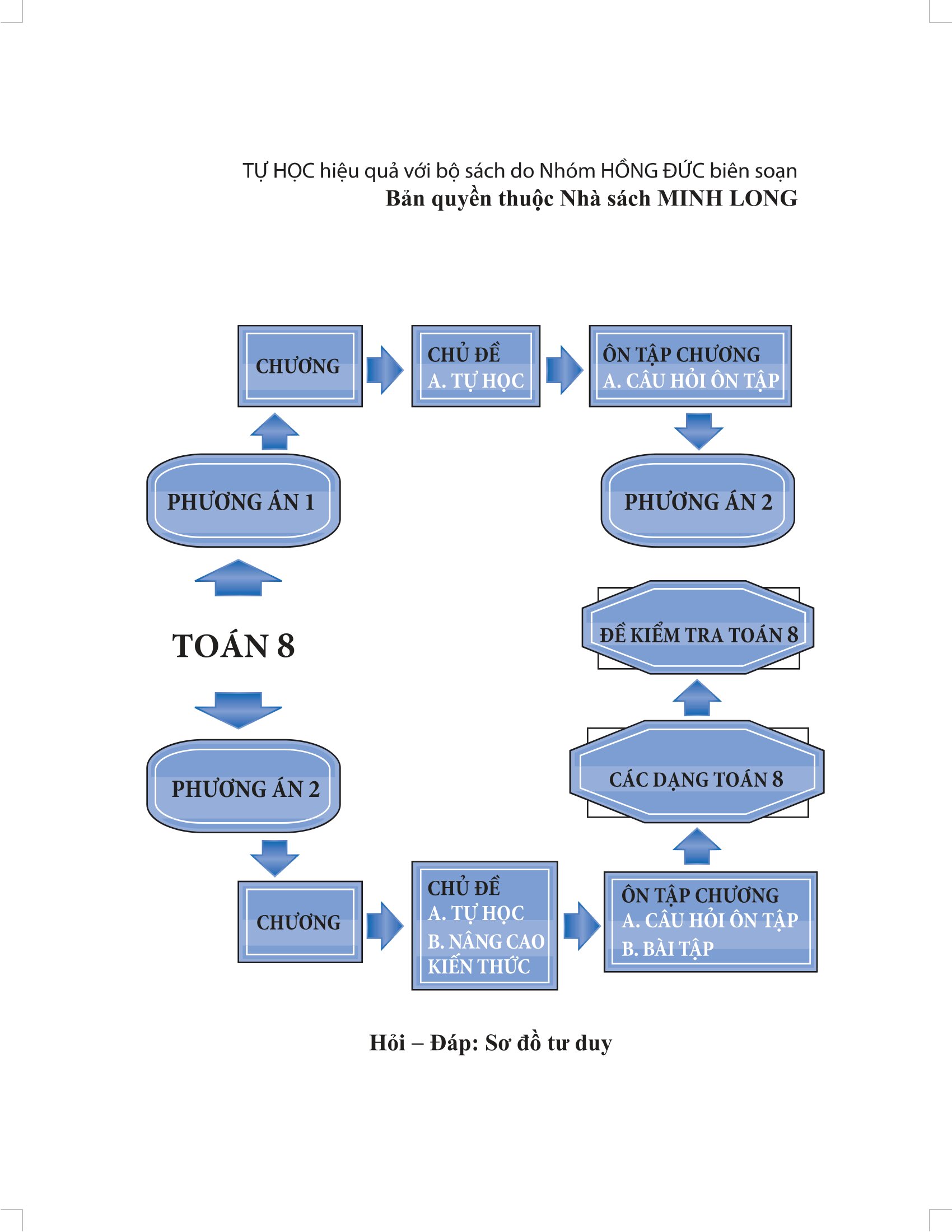 Bộ Tự Học Nâng Cao Kiến Thức Toán 8 (Tái Bản 2026) - Ảnh 3