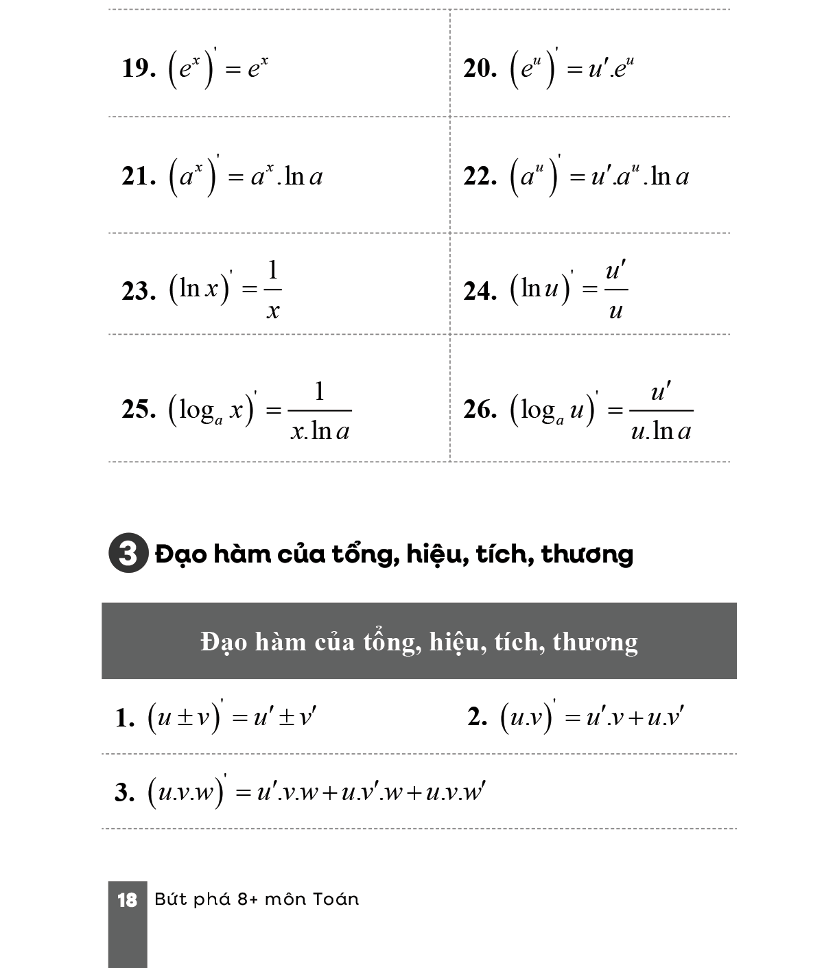 Bứt Phá 8+ Môn Toán - Tổng Ôn Kiến Thức Và Bài Tập Có Lời Giải Chuẩn Cấu Trúc Đề Thi THPT Quốc Gia - Dành Cho Học Sinh THPT - Ảnh 15