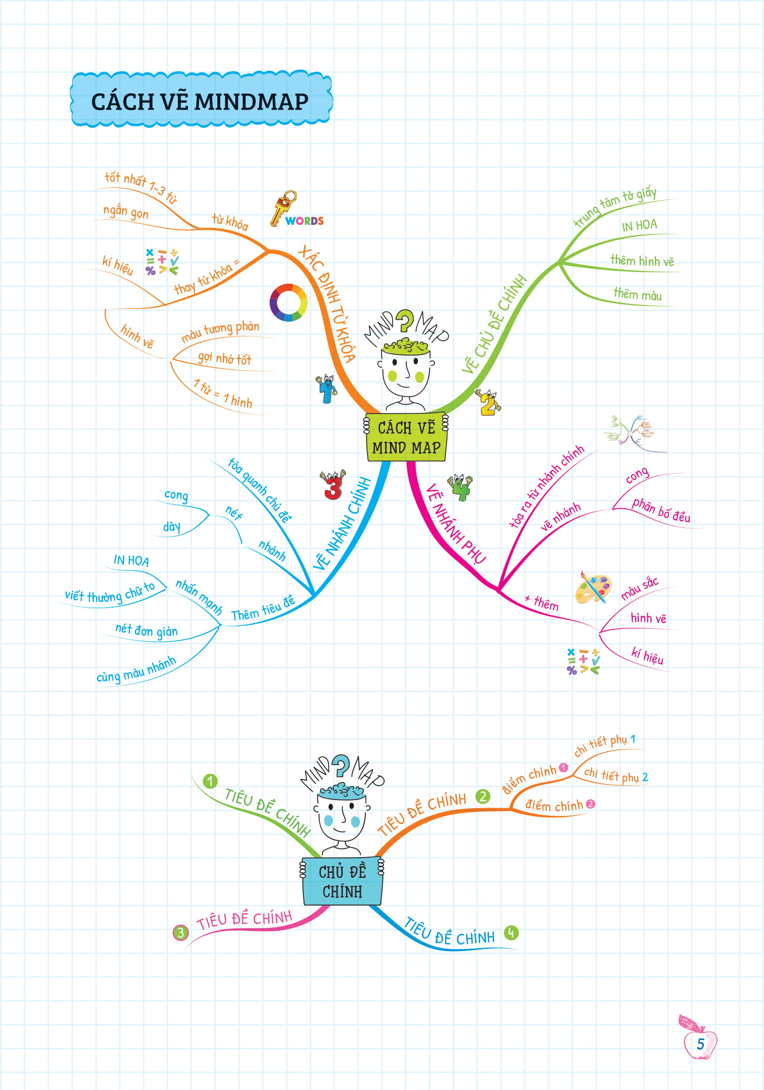 combo sách tự học ngữ pháp tiếng anh bằng mindmap (bộ 2 cuốn) - Ảnh 11