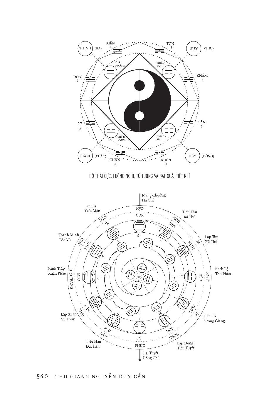 dịch tượng luận - tử vi bí kiếp (bìa cứng) - Ảnh 20