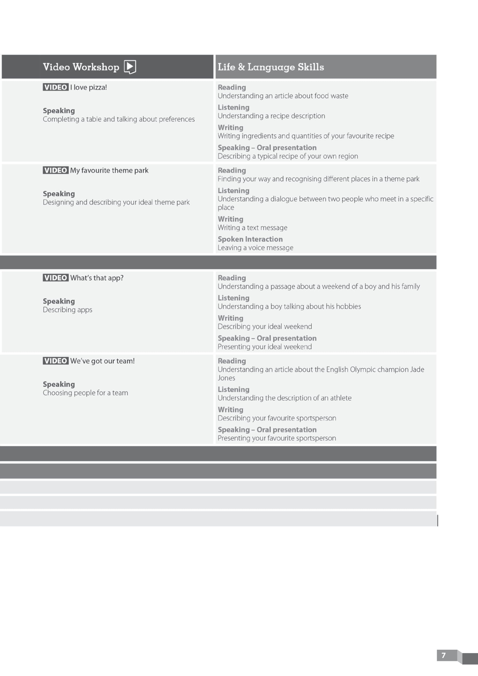 English Goals 1 - Level Pre-A1 - Teacher's Book - Ảnh 7