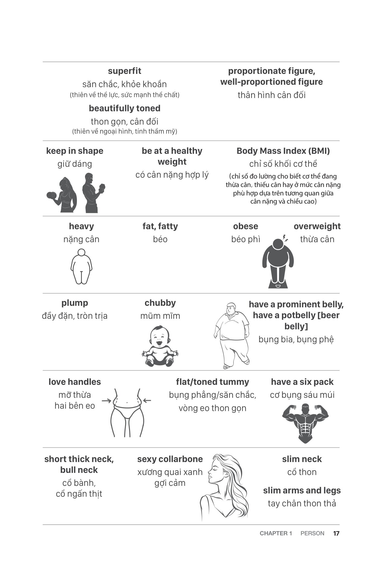 Flex Your Vocab - Nâng Tầm Khả Năng Miêu Tả Với 2000 Cụm Từ Siêu Xịn - Ảnh 14