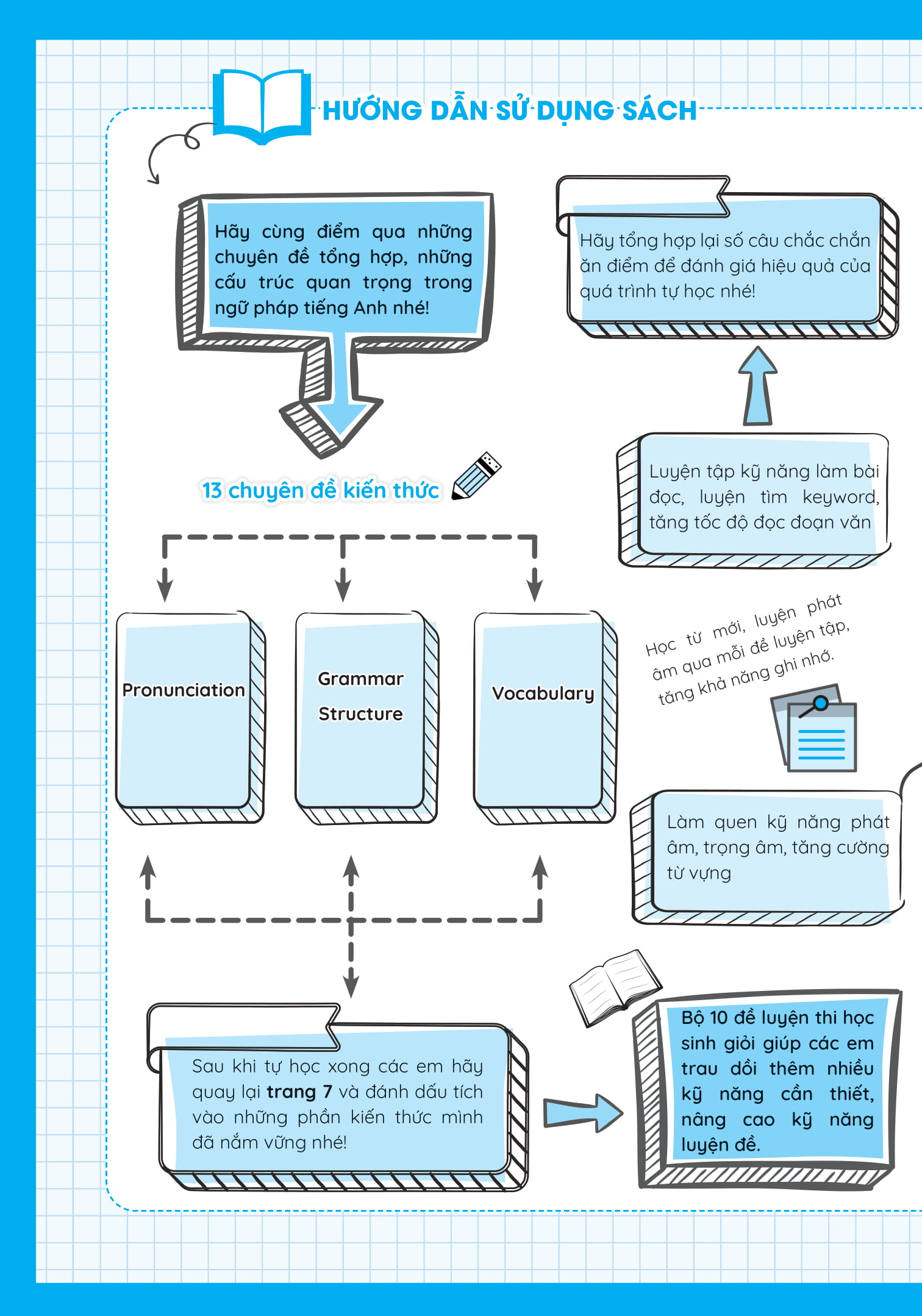 luyện giải bộ đề bồi dưỡng học sinh giỏi tiếng anh lớp 6 - Ảnh 4