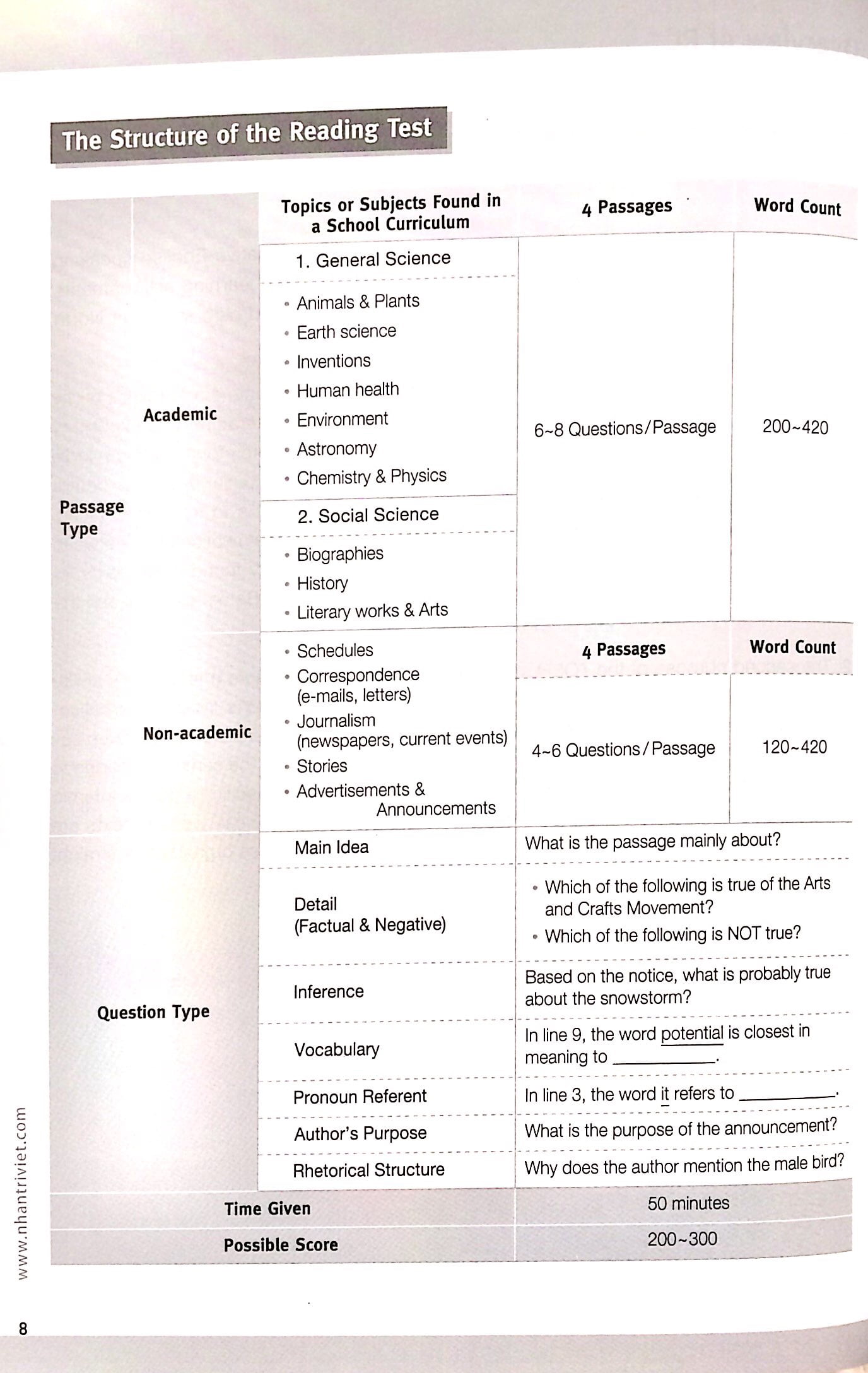 master toefl junior - advanced level b2 (kèm cd) - Ảnh 5