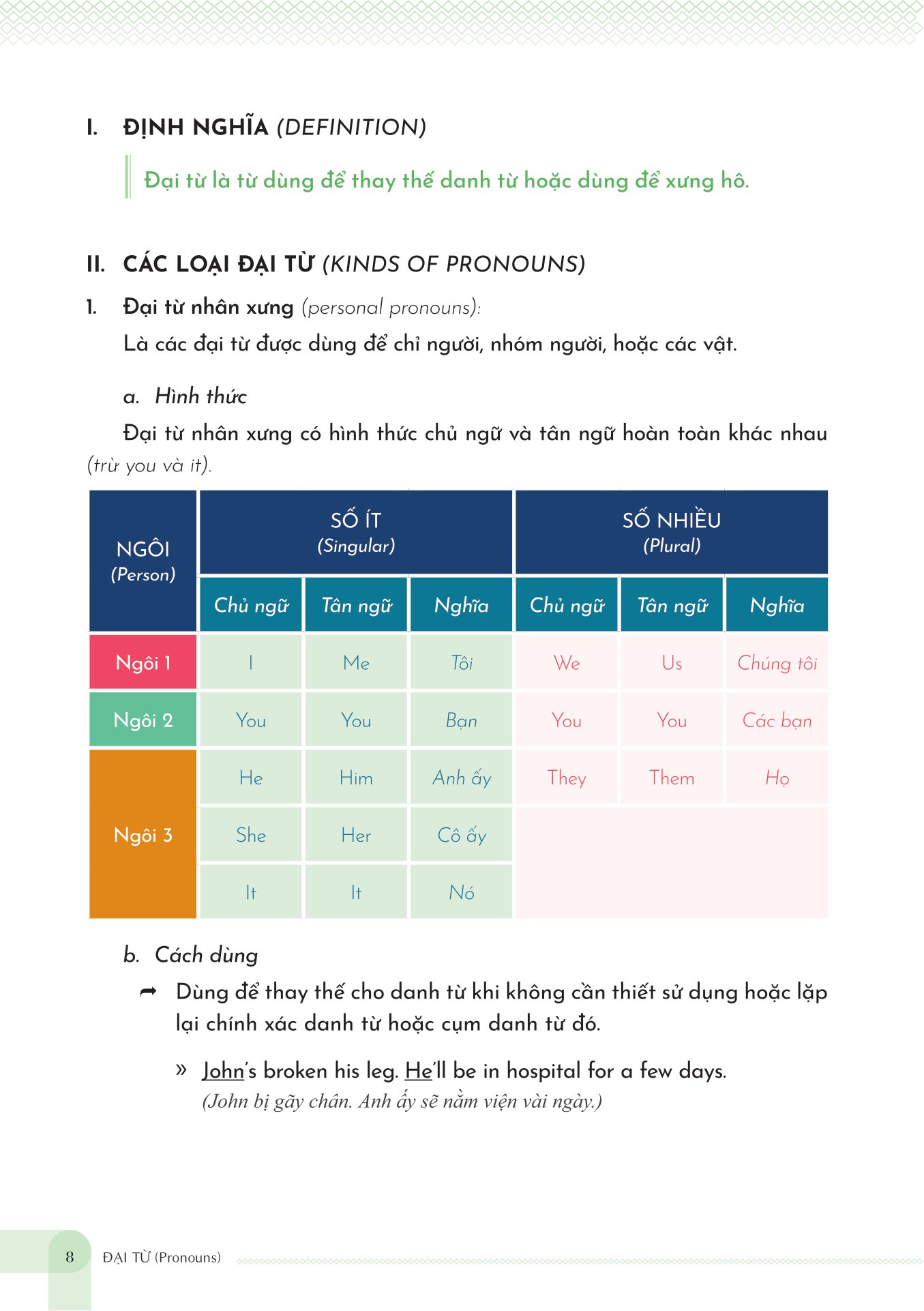 mind map english grammar explanation - giải thích ngữ pháp tiếng anh bằng sơ đồ tư duy - Ảnh 7