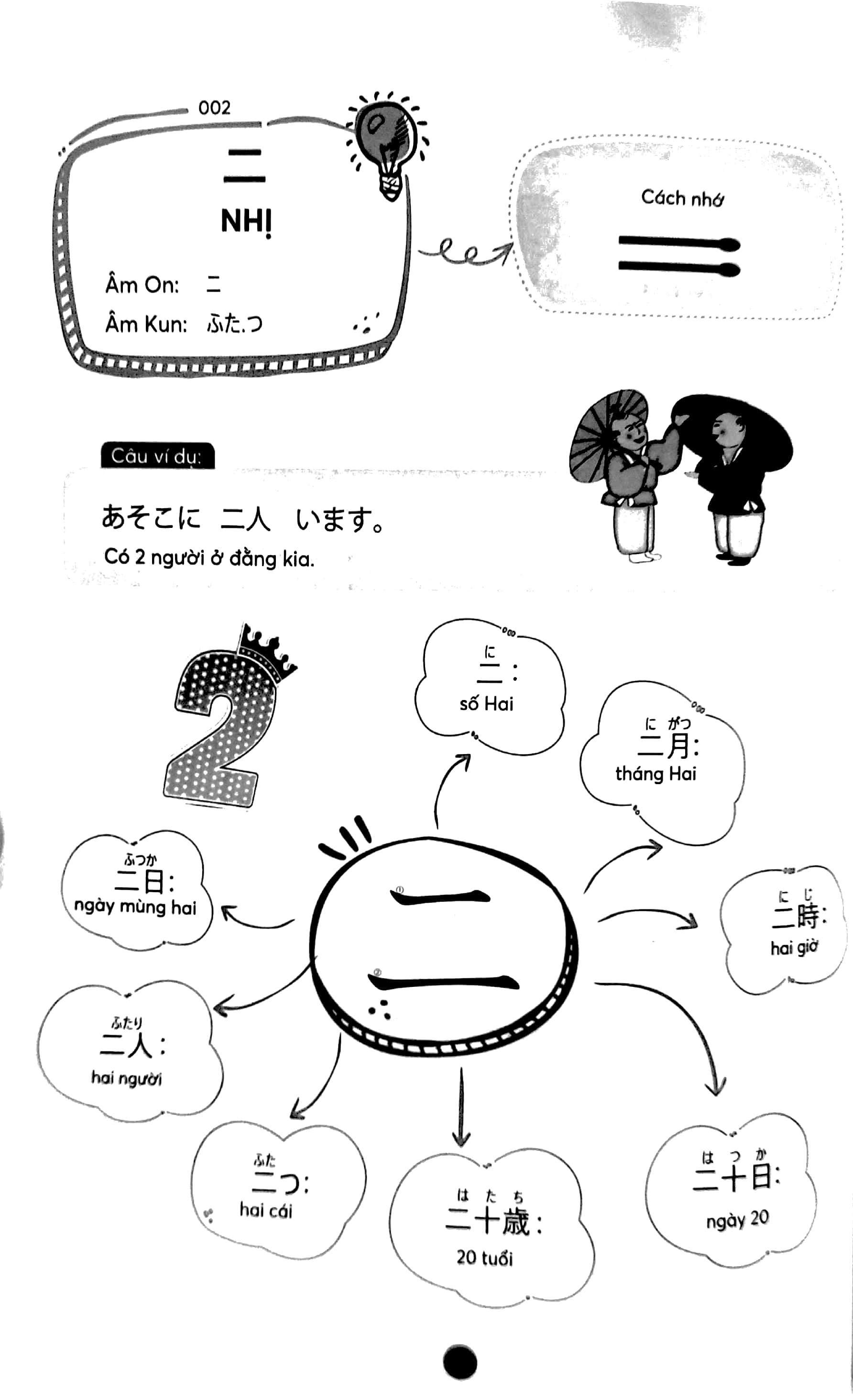 mindmap tiếng nhật kanji - dành cho trình độ sơ, trung cấp - Ảnh 4