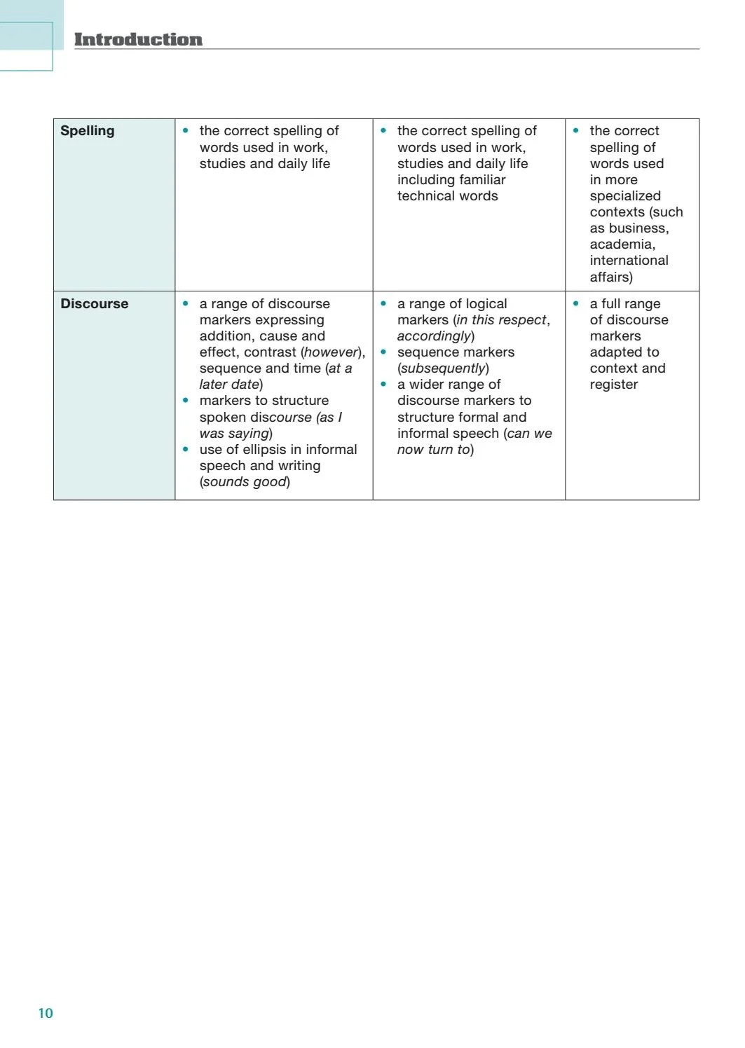ready for languagecert practice tests: student's edition - communicator b2 - Ảnh 11