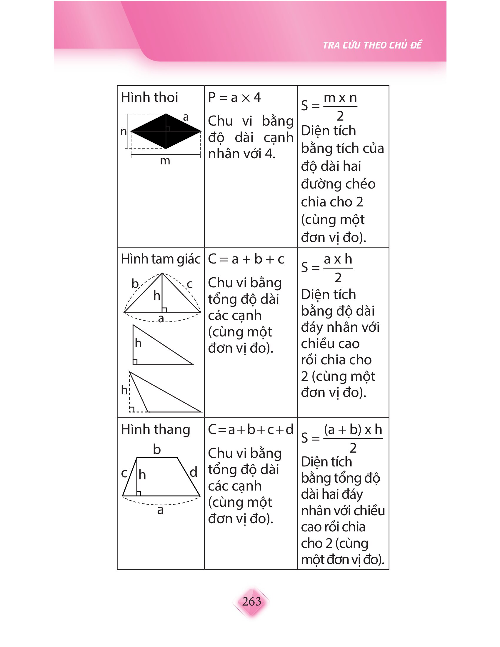 Sổ Tay Kiến Thức Toán Tiểu Học (Tái Bản 2026) - Ảnh 5