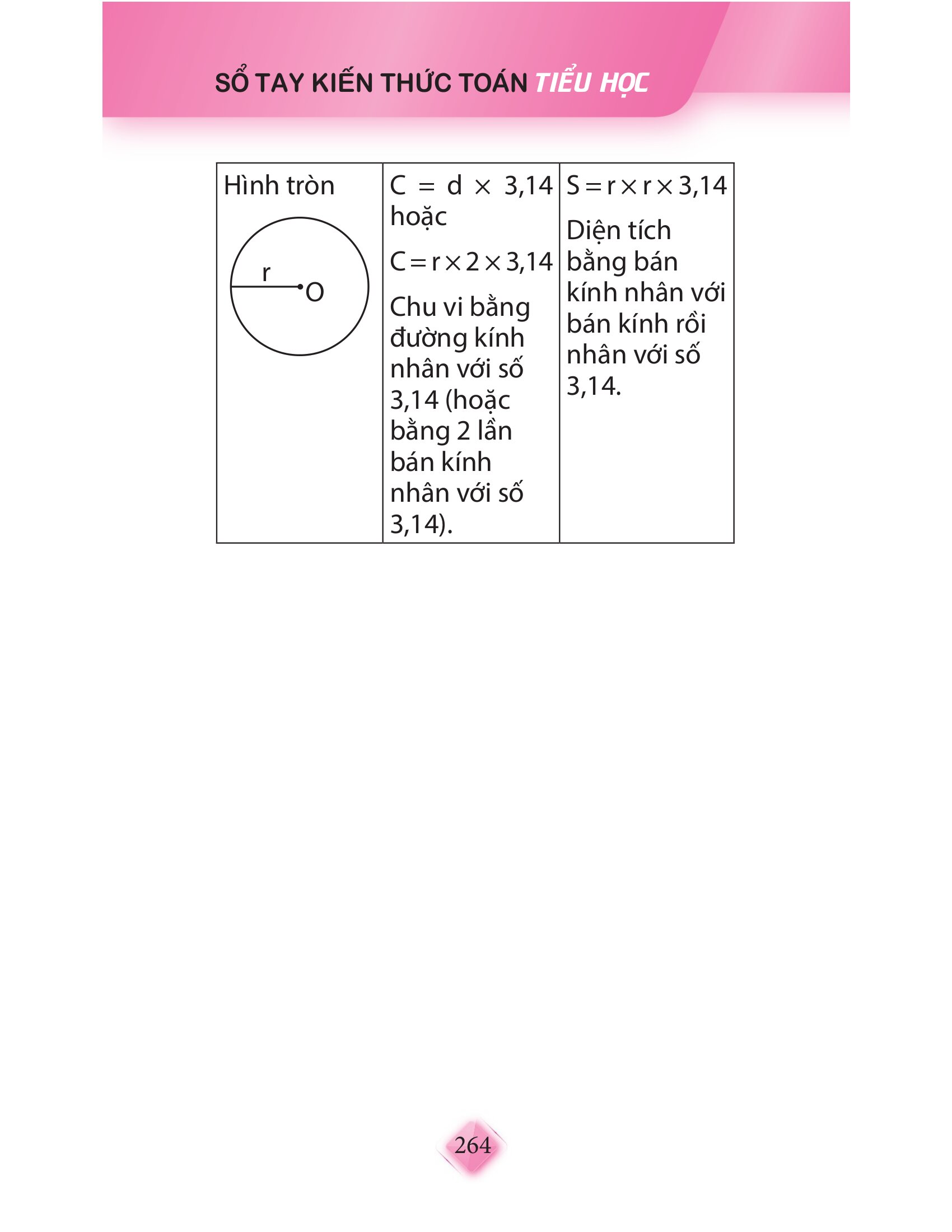 Sổ Tay Kiến Thức Toán Tiểu Học (Tái Bản 2026) - Ảnh 6