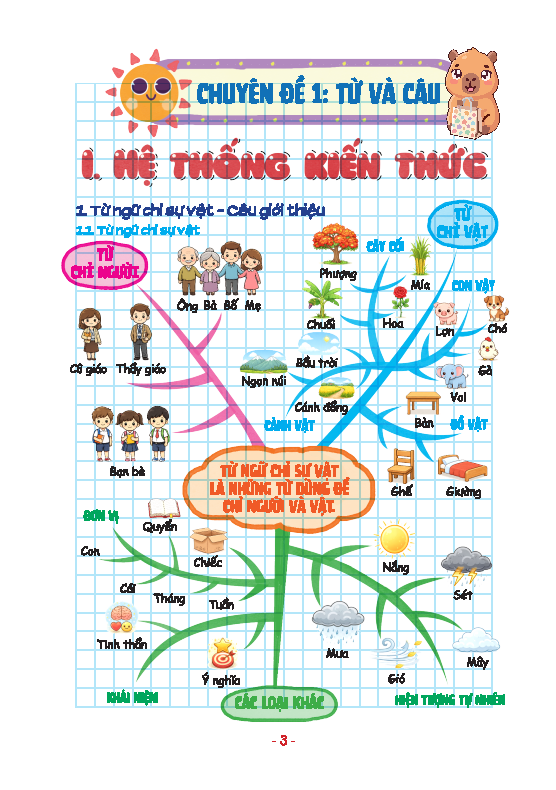 Take Note! - Tiếng Việt 2 (Kết Nối) - Bản Lò Xo - Ảnh 5