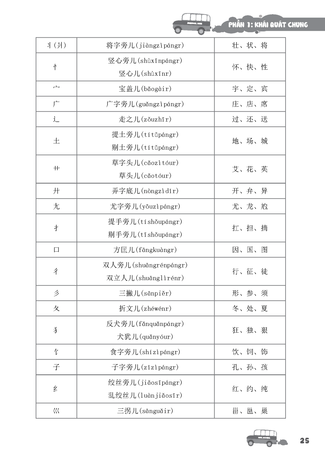 tập viết chữ hán cơ bản - dành cho người mới bắt đầu (tái bản 2023) - Ảnh 6