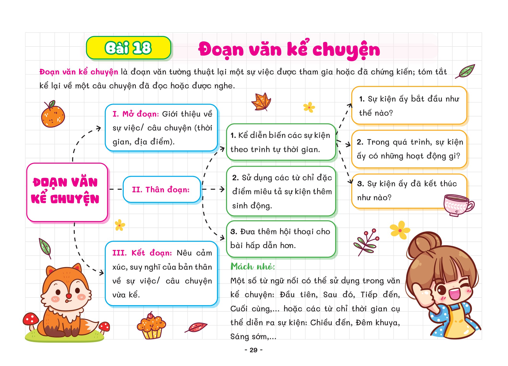 Tra Cứu Nhanh Công Thức Hằng Ngày - Công Thức Học Nhanh Tiếng Việt 3 - Ảnh 5