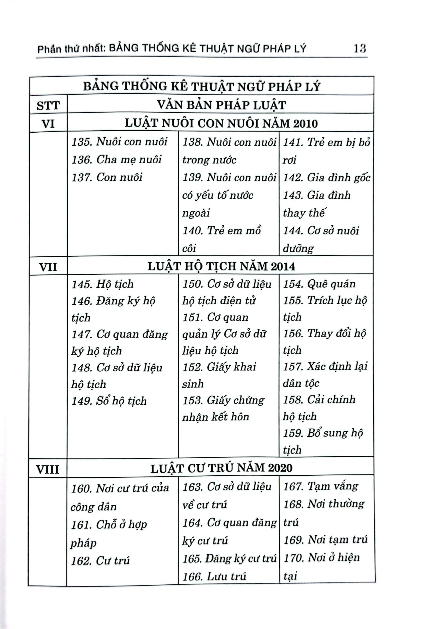 từ điển thuật ngữ pháp lý - Ảnh 9