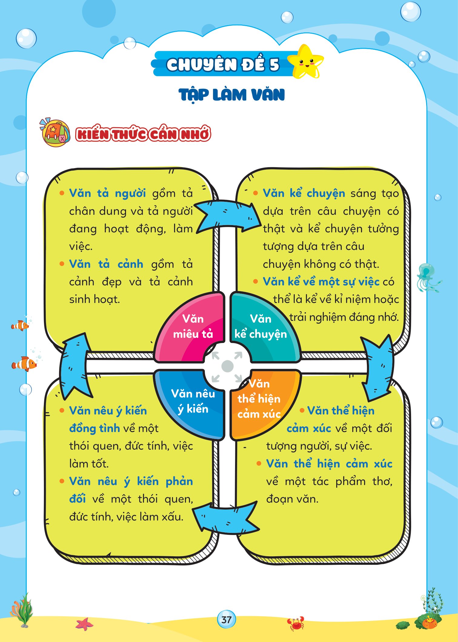 Vở Ôn Hè Tiếng Việt 5 - Dùng Cho Học Sinh Lớp 5 Lên Lớp 6 - Ảnh 6