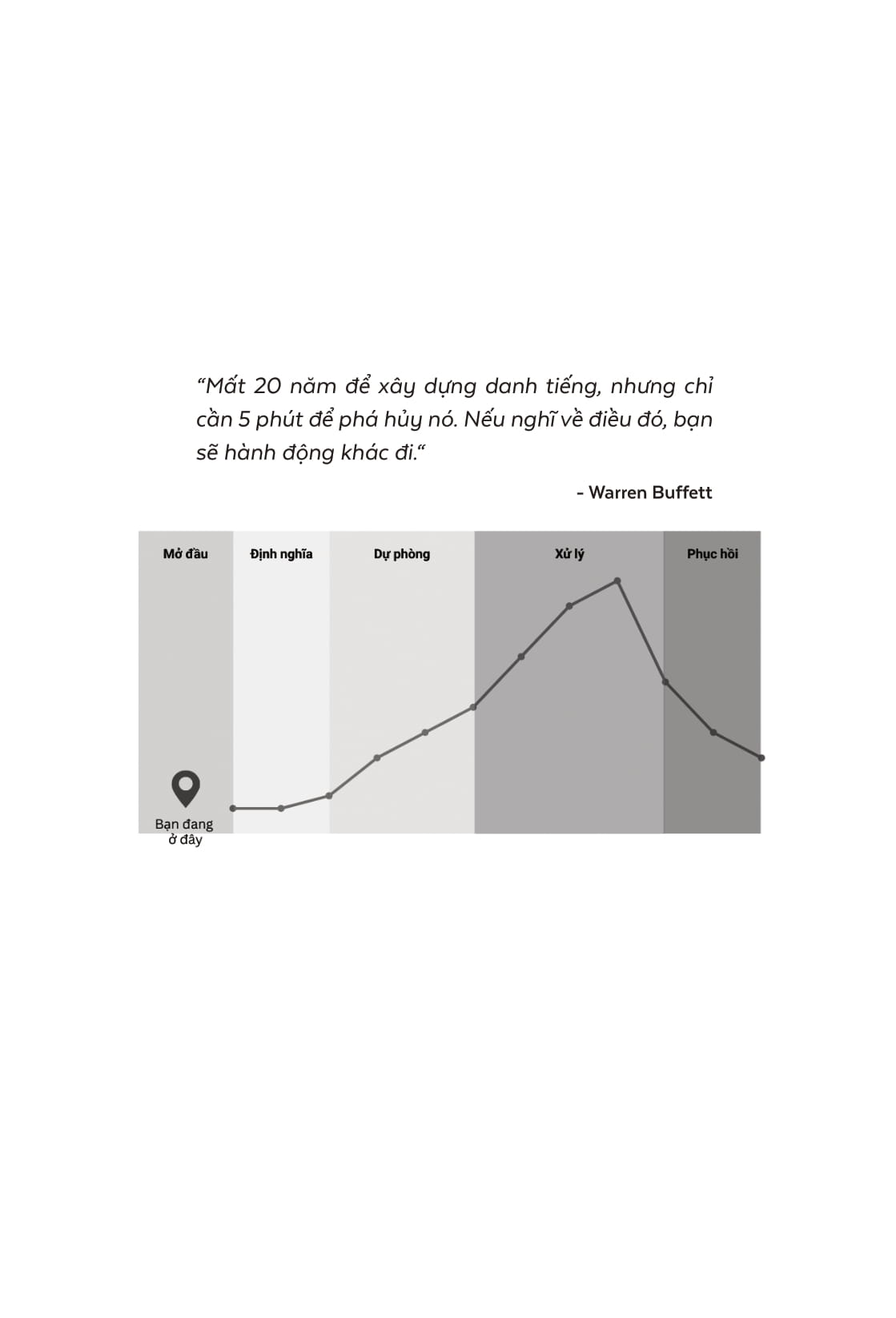Xây 1 Đời Sập 1 Đêm - Dự Phòng Và Ứng Phó Khủng Hoảng Truyền Thông Khi Xây Thương Hiệu Cá Nhân - Ảnh 13